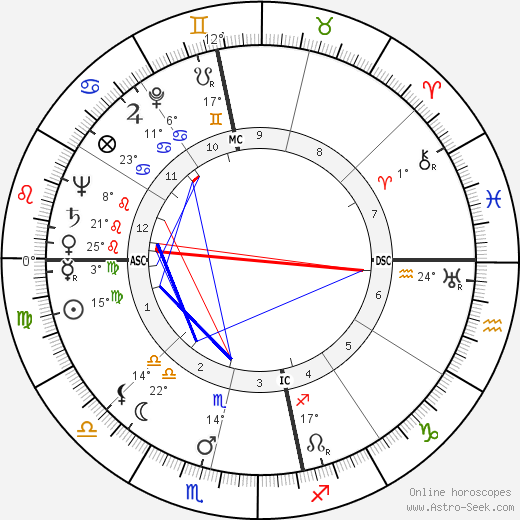 Dymock Brose birth chart, biography, wikipedia 2023, 2024