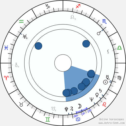 Genrikh Oganisyan wikipedia, horoscope, astrology, instagram