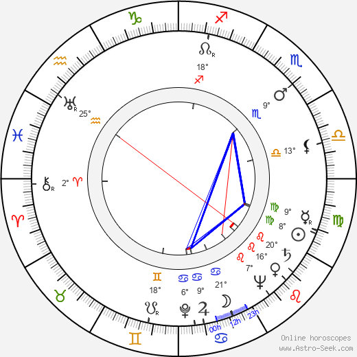Genrikh Oganisyan birth chart, biography, wikipedia 2024, 2025