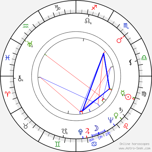 Genrikh Oganisyan birth chart, Genrikh Oganisyan astro natal horoscope, astrology