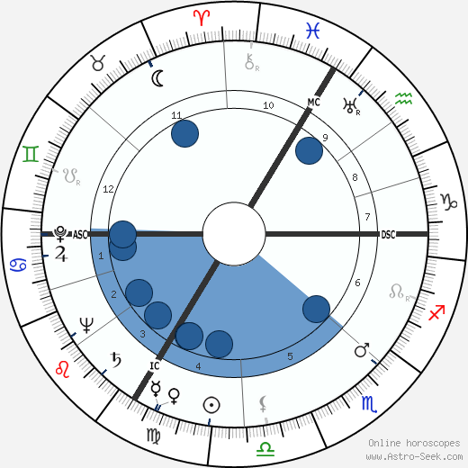Hans Scholl Oroscopo, astrologia, Segno, zodiac, Data di nascita, instagram