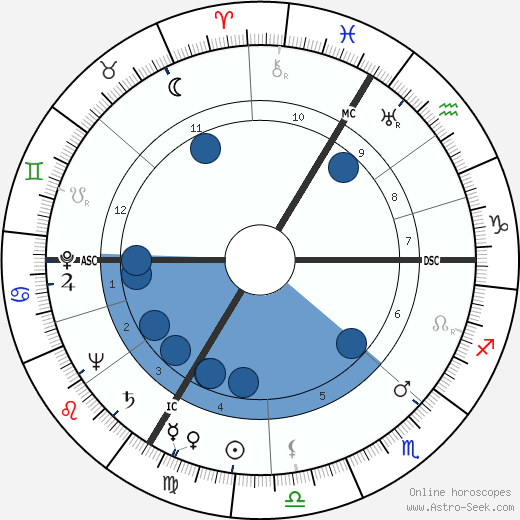 Hans Scholl wikipedia, biography, birth chart, instagram Hans Scholl wikipedia, horoscope, astrology, instagram