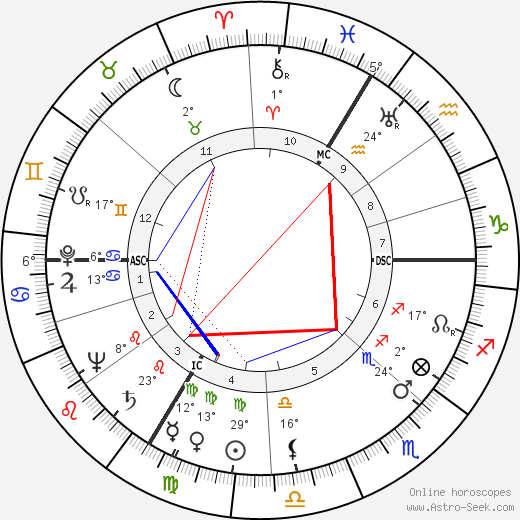 Hans Scholl birth chart, biography, wikipedia 2022, 2023