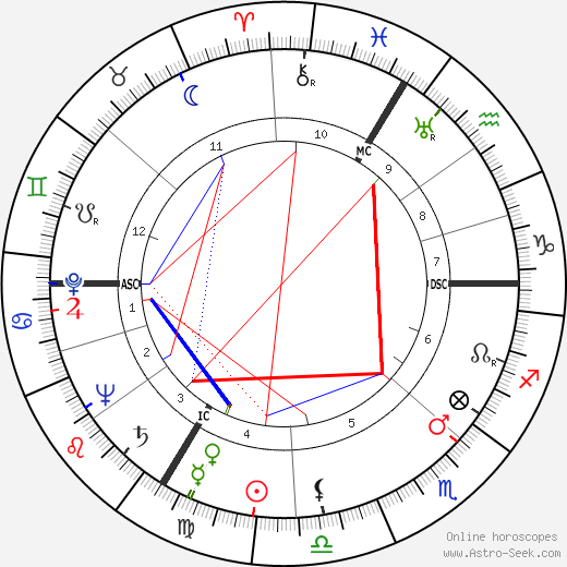 Hans Scholl birth chart, Hans Scholl astro natal horoscope, astrology