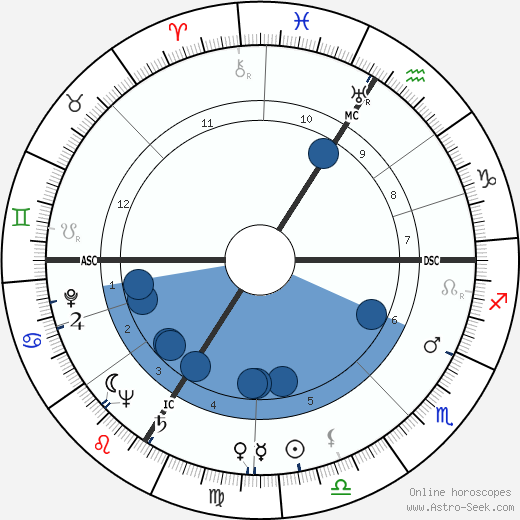 Henri Tessier wikipedia, horoscope, astrology, instagram