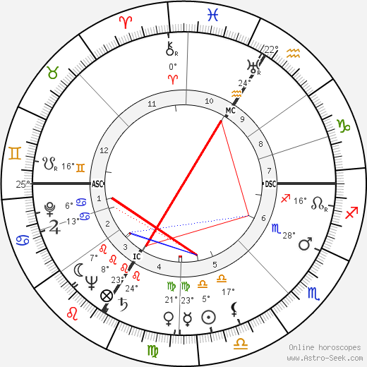 Henri Tessier birth chart, biography, wikipedia 2024, 2025