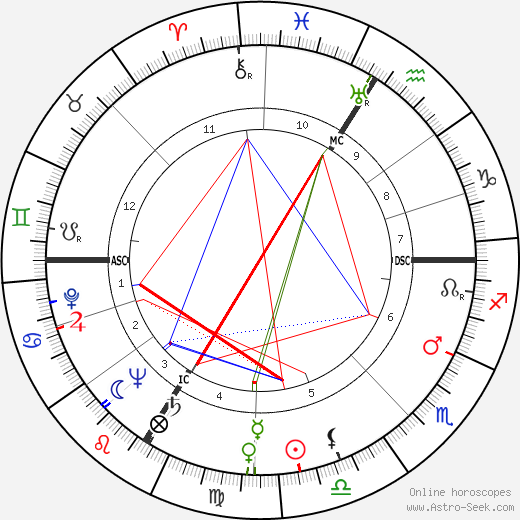 Henri Tessier birth chart, Henri Tessier astro natal horoscope, astrology