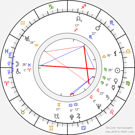 Ivan Aksenchuk birth chart, biography, wikipedia 2023, 2024