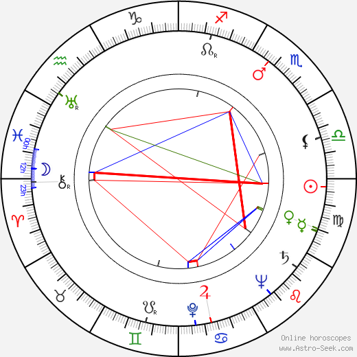 Ivan Aksenchuk birth chart, Ivan Aksenchuk astro natal horoscope, astrology