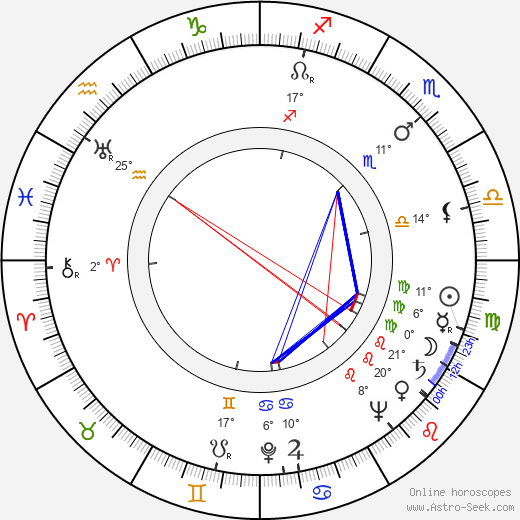 Ivo Novák birth chart, biography, wikipedia 2024, 2025