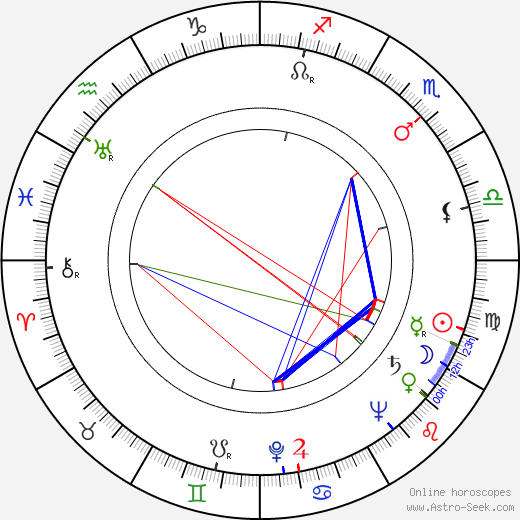 Ivo Novák birth chart, Ivo Novák astro natal horoscope, astrology