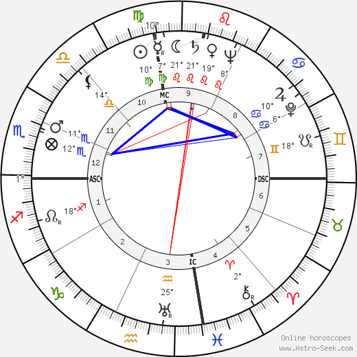 James N. Harrell birth chart, biography, wikipedia 2024, 2025