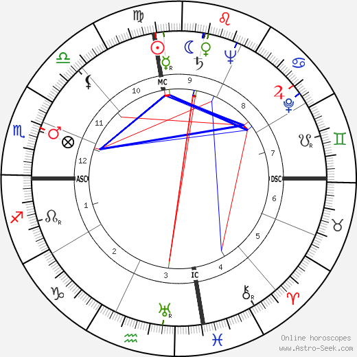 James N. Harrell birth chart, James N. Harrell astro natal horoscope, astrology