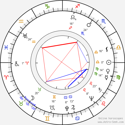 Joan Winfield birth chart, biography, wikipedia 2024, 2025