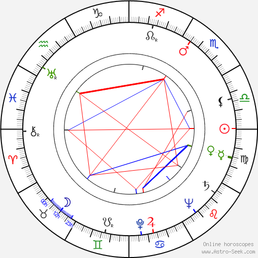 Joan Winfield birth chart, Joan Winfield astro natal horoscope, astrology