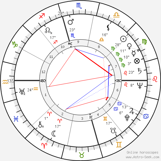 John N. McLaughlin birth chart, biography, wikipedia 2024, 2025