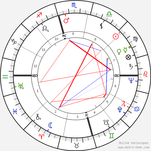 John N. McLaughlin birth chart, John N. McLaughlin astro natal horoscope, astrology