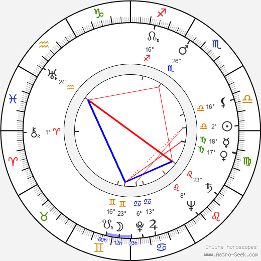 John Zacherle birth chart, biography, wikipedia 2024, 2025
