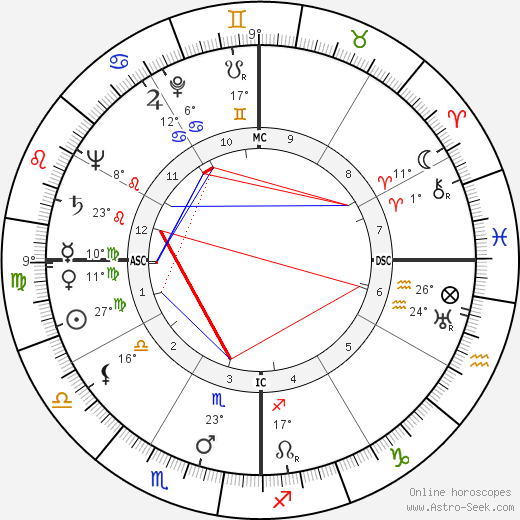 Juan José Arreola birth chart, biography, wikipedia 2024, 2025