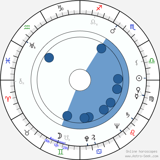 Karel Pospíšil horoscope, astrology, sign, zodiac, date of birth, instagram