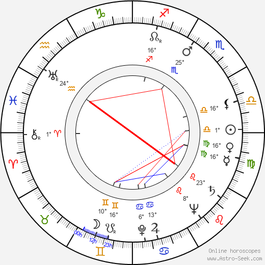 Karel Pospíšil birth chart, biography, wikipedia 2023, 2024