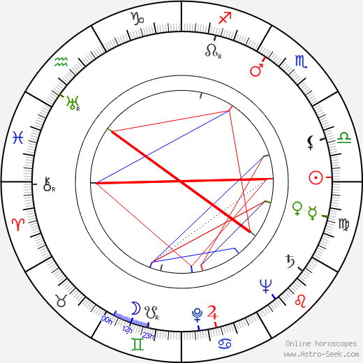 Karel Pospíšil birth chart, Karel Pospíšil astro natal horoscope, astrology