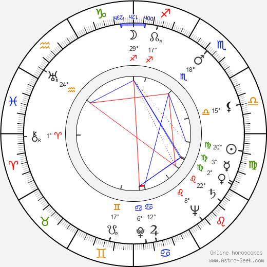 Kazimierz Iwiński birth chart, biography, wikipedia 2023, 2024