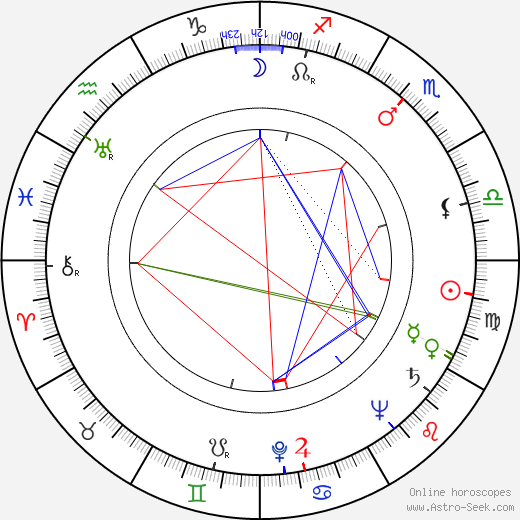 Kazimierz Iwiński birth chart, Kazimierz Iwiński astro natal horoscope, astrology