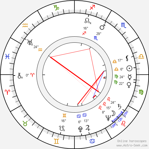 Laura Gore birth chart, biography, wikipedia 2024, 2025