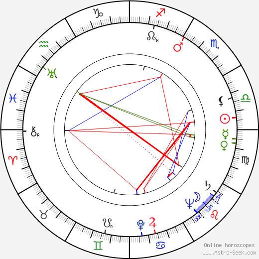 Laura Gore birth chart, Laura Gore astro natal horoscope, astrology