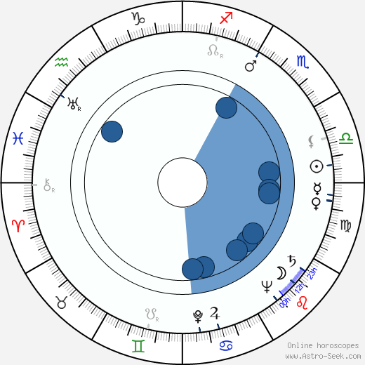 Lewis Nixon wikipedia, horoscope, astrology, instagram