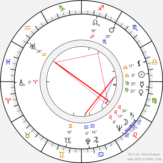 Lewis Nixon birth chart, biography, wikipedia 2024, 2025