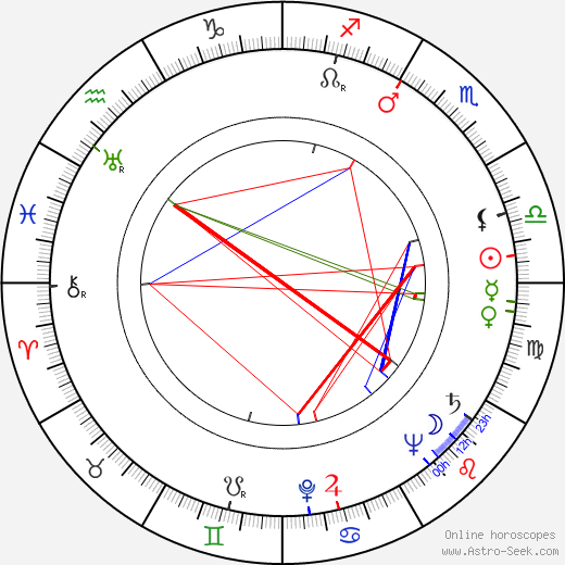 Lewis Nixon birth chart, Lewis Nixon astro natal horoscope, astrology