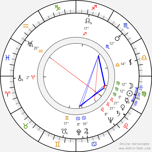 Luis Alcoriza birth chart, biography, wikipedia 2024, 2025