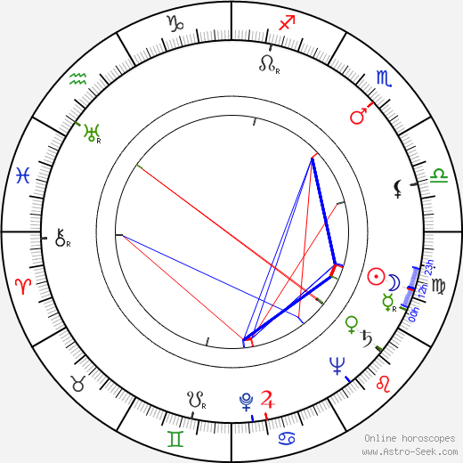 Luis Alcoriza birth chart, Luis Alcoriza astro natal horoscope, astrology