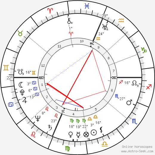 Malcolm Winfield Cagle birth chart, biography, wikipedia 2024, 2025