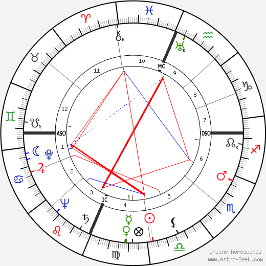 Malcolm Winfield Cagle birth chart, Malcolm Winfield Cagle astro natal horoscope, astrology