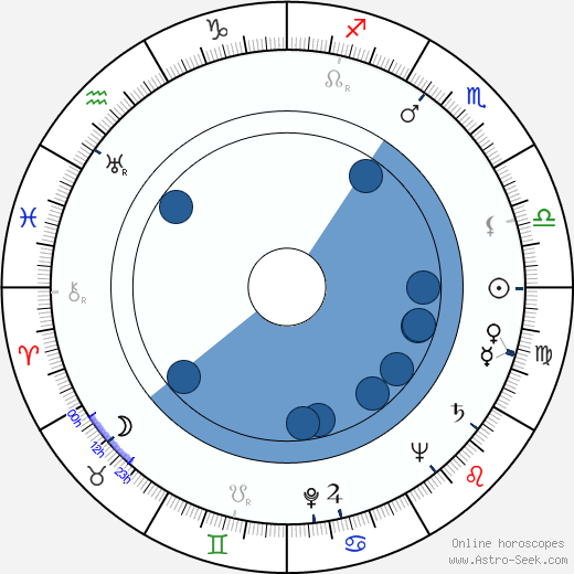 Martin Růžek wikipedia, horoscope, astrology, instagram