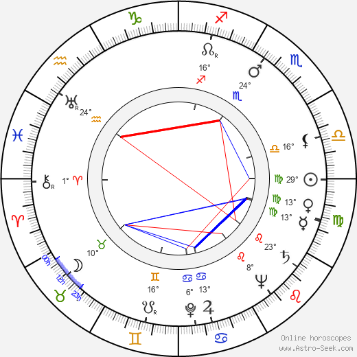 Martin Růžek birth chart, biography, wikipedia 2024, 2025