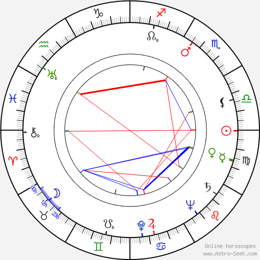 Martin Růžek birth chart, Martin Růžek astro natal horoscope, astrology