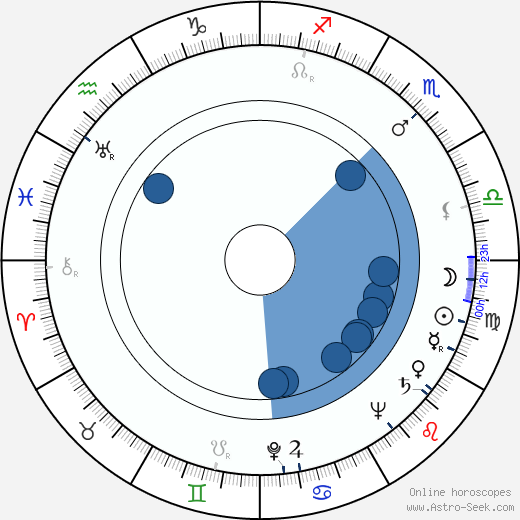 Onni M. Turtiainen Oroscopo, astrologia, Segno, zodiac, Data di nascita, instagram