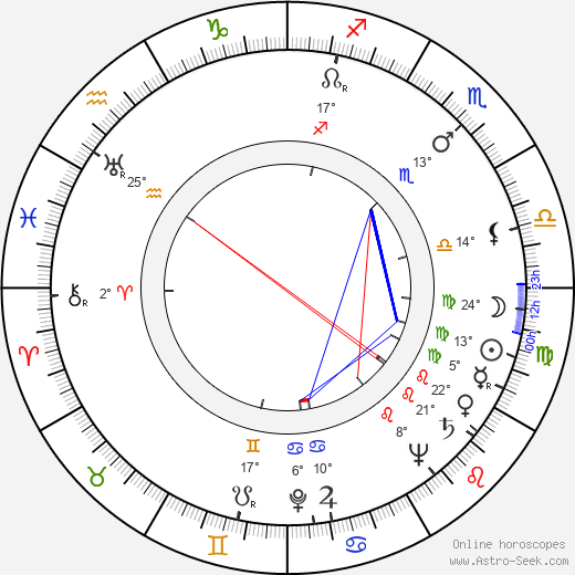 Onni M. Turtiainen birth chart, biography, wikipedia 2023, 2024