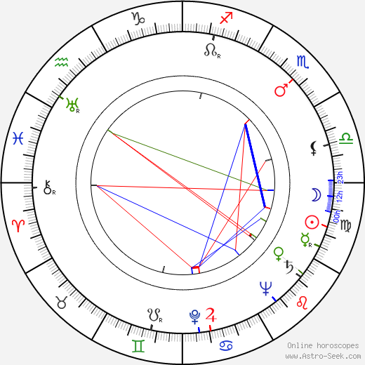 Onni M. Turtiainen birth chart, Onni M. Turtiainen astro natal horoscope, astrology