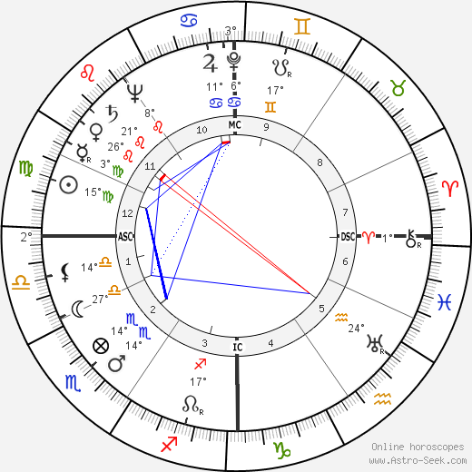 Oscar Luigi Scalfaro birth chart, biography, wikipedia 2024, 2025
