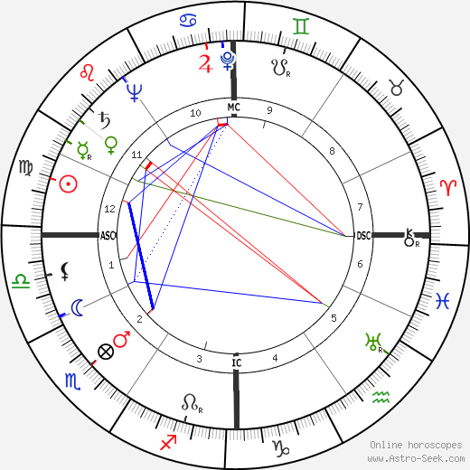 Oscar Luigi Scalfaro birth chart, Oscar Luigi Scalfaro astro natal horoscope, astrology