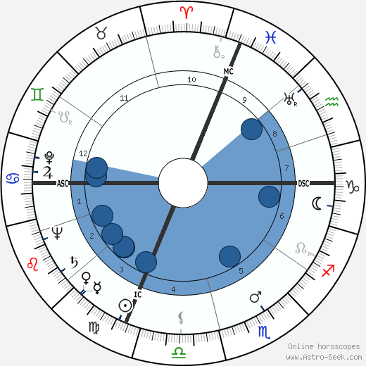 Paul Auriol wikipedia, biography, birth chart, instagram Paul Auriol wikipedia, horoscope, astrology, instagram