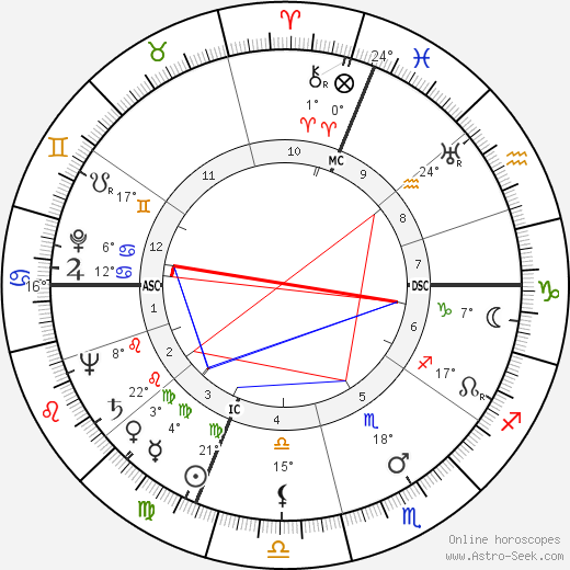 Paul Auriol birth chart, biography, wikipedia 2024, 2025