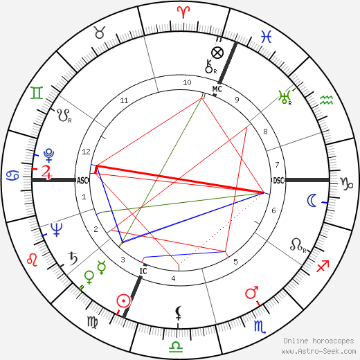 Paul Auriol birth chart, Paul Auriol astro natal horoscope, astrology