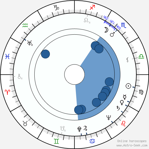 Peter Palitzsch horoscope, astrology, sign, zodiac, date of birth, instagram