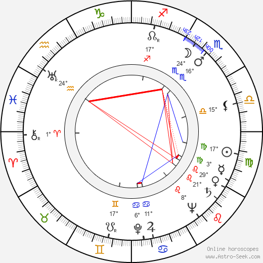 Peter Palitzsch birth chart, biography, wikipedia 2024, 2025